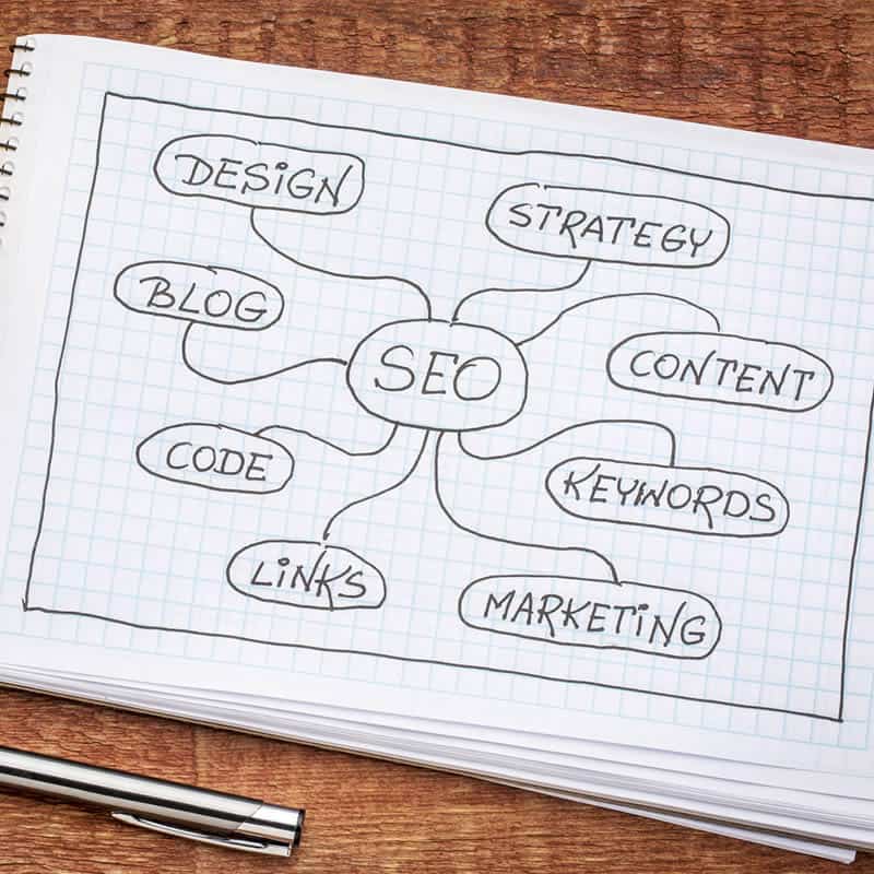seo and online marketing
